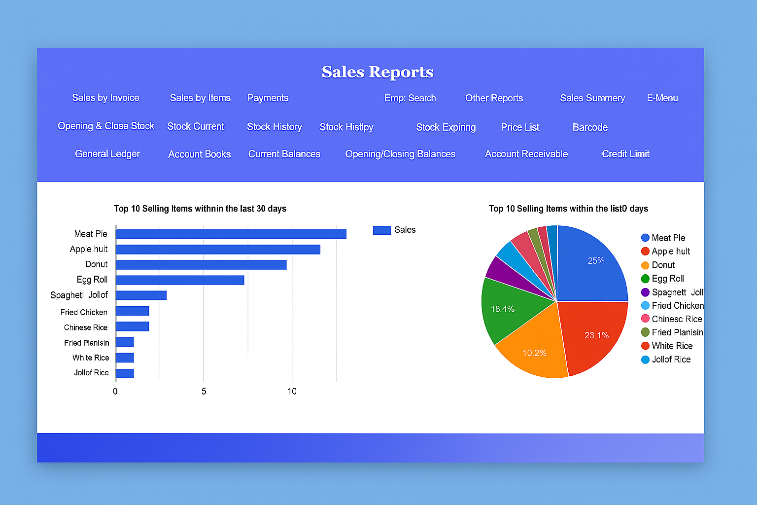 Financial Reports and Charts